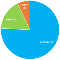 traffic type